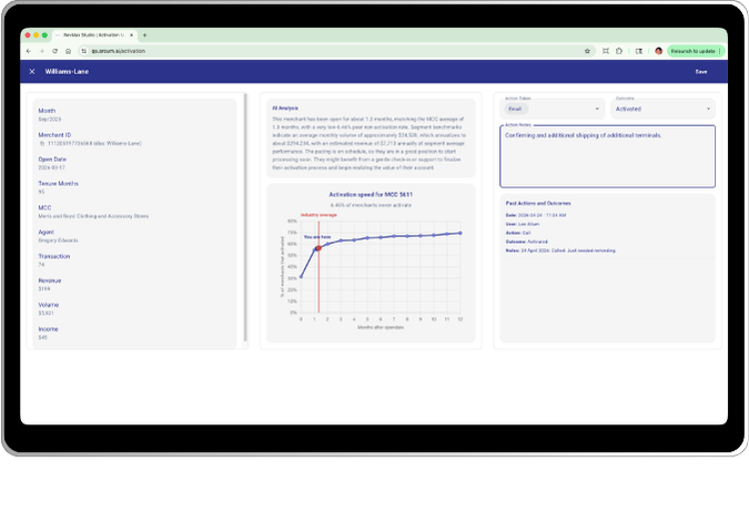 Activation Manager - Benchmark