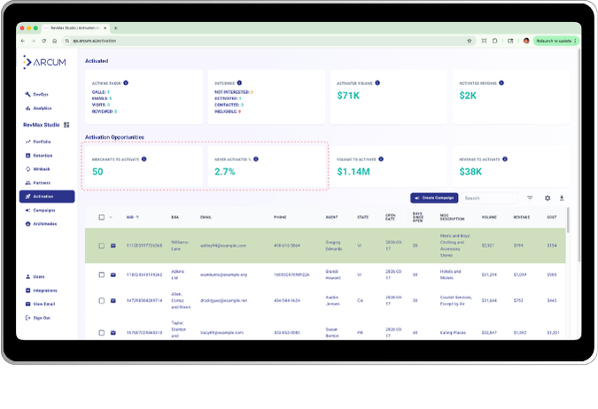 Activation Manager - Dashboard