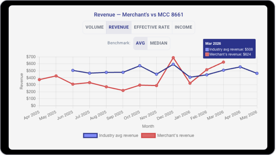 Benchmark Screen - Thumbnail