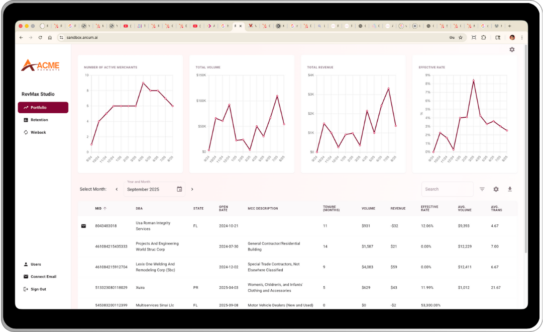 Partner Manager - Branded Login
