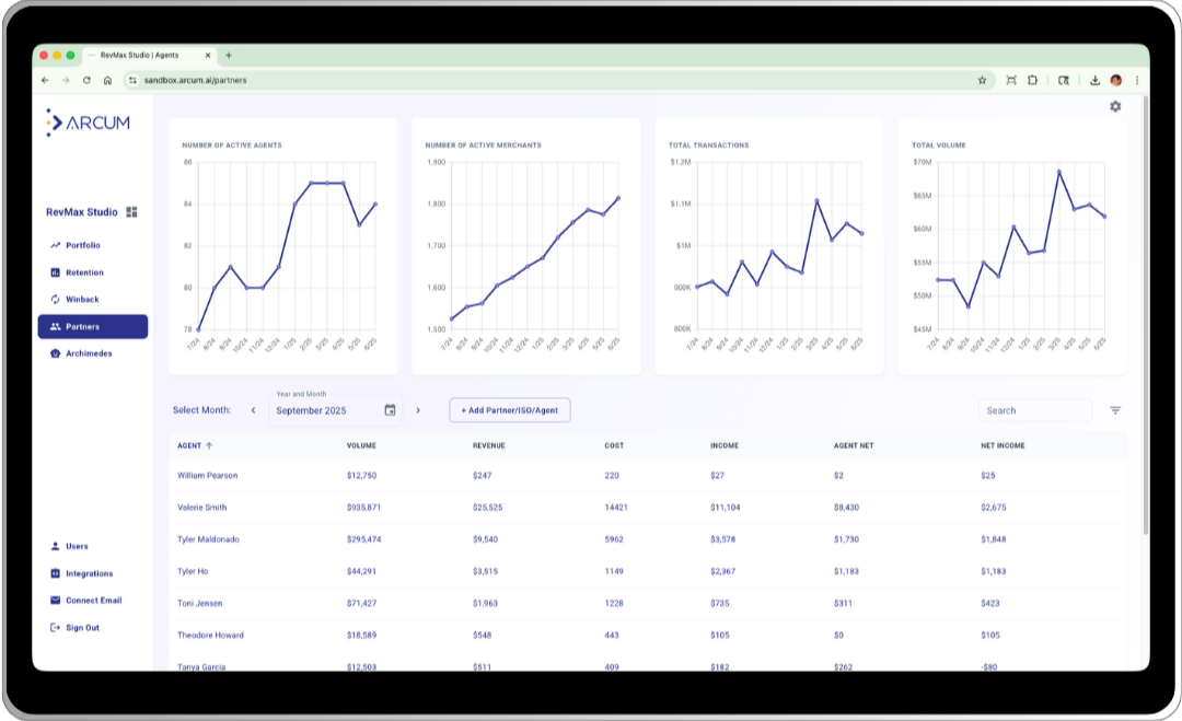 Partner Manager Dashboard