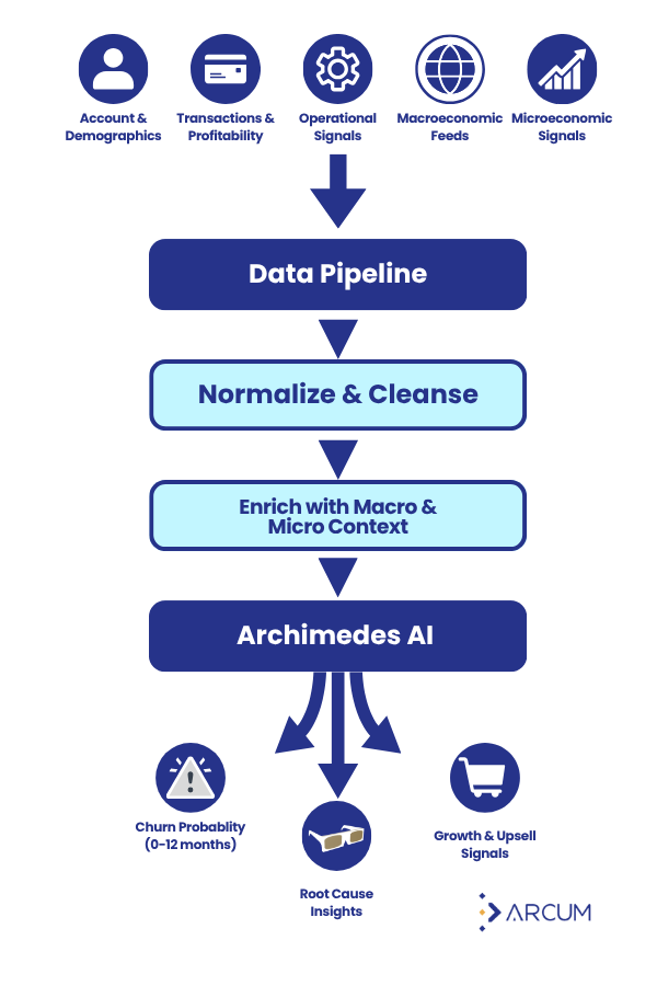 Archimedes Lander - Diagram
